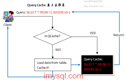 mysql-query-cache-seems-so-beautiful